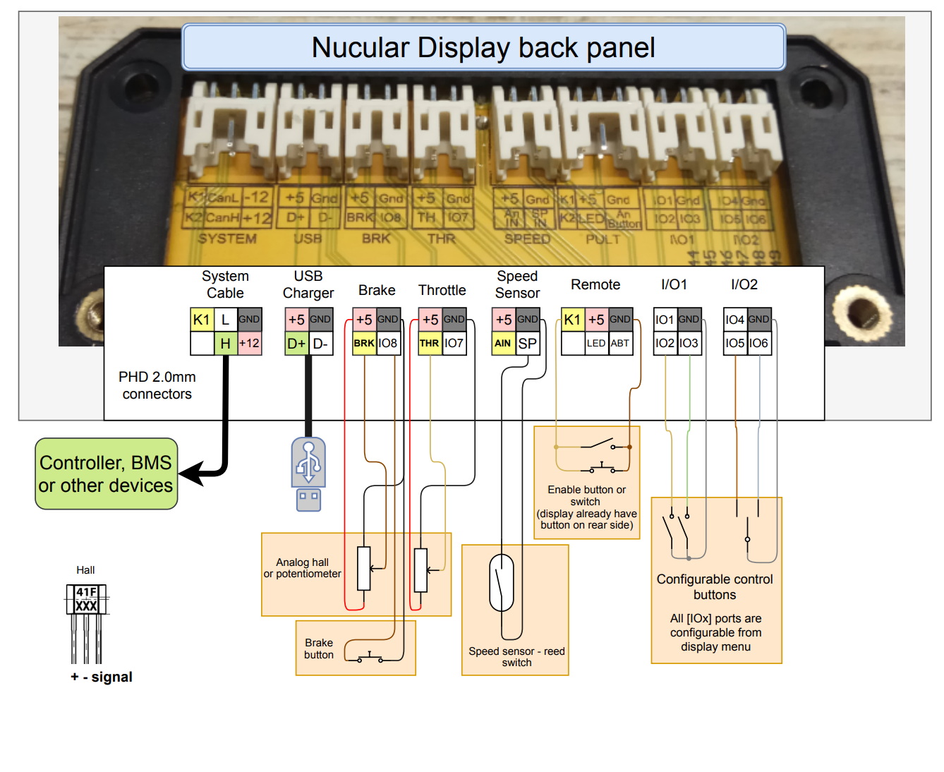 Nucular controller 24f with Display