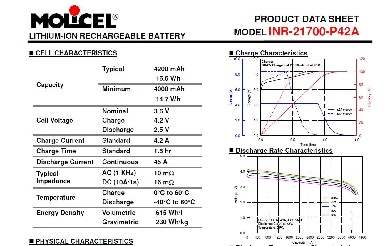 Molicel p42a 22s10p battery pack with smart BMS